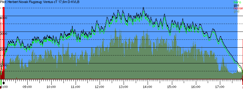 Barometer